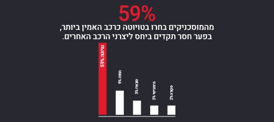 toyota in israel